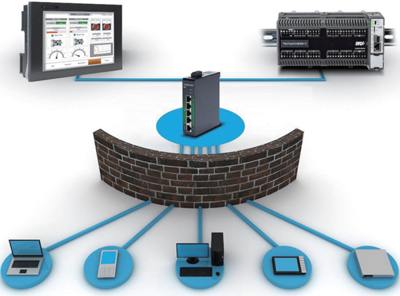 不能再‘躺平’了！四大‘絕招’保障您的PLC網(wǎng)絡(luò)安全