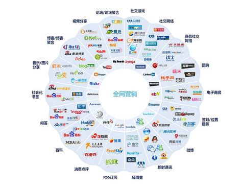 如何選擇一家卓越的品牌營(yíng)銷策劃推廣公司——從企業(yè)營(yíng)銷策劃到100個(gè)幽默廣告的全面指南